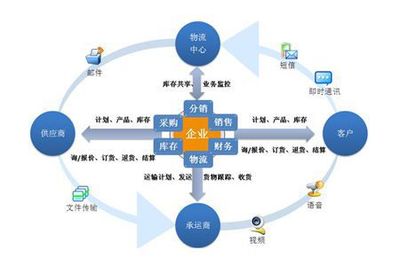 供應鏈管理的七大核心原則與戰略管理要點 投資咨詢視角